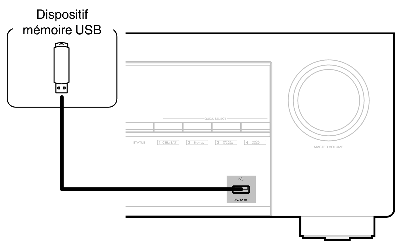 Conne USB Front X27E3